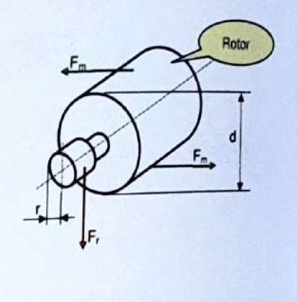 Moteur entraînant une charge